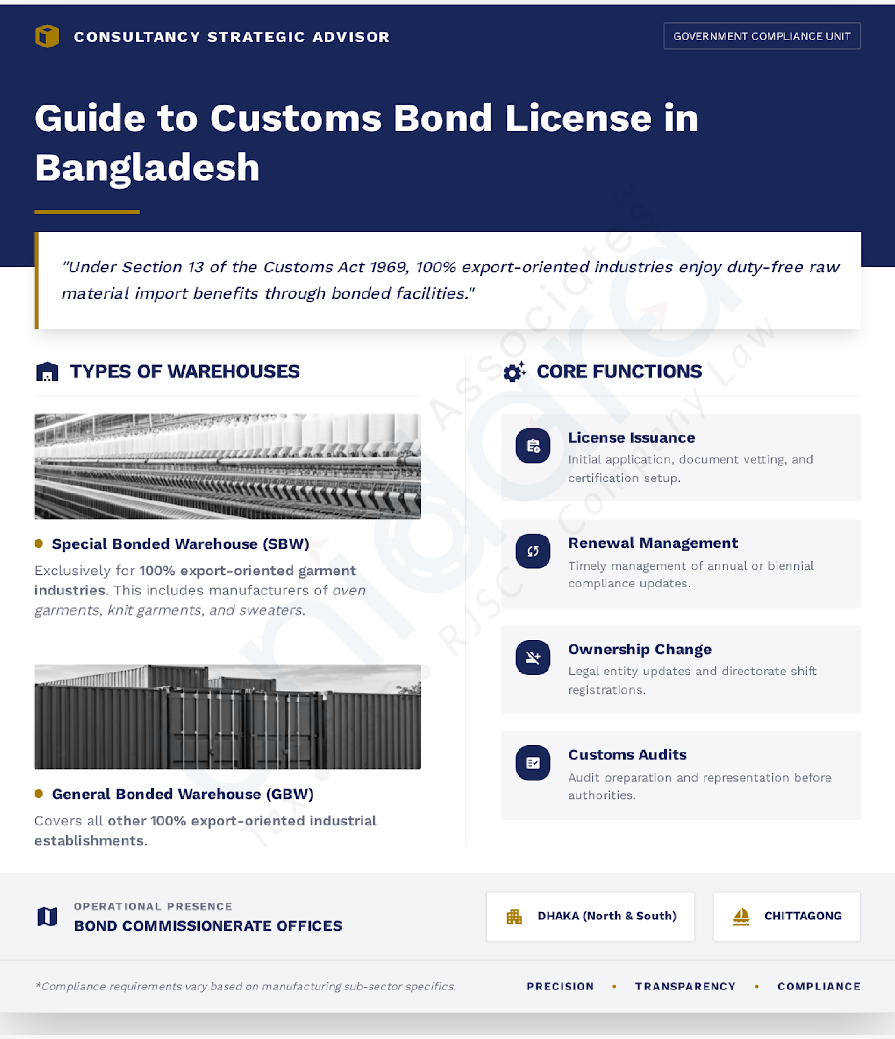 Customs Bond License Process