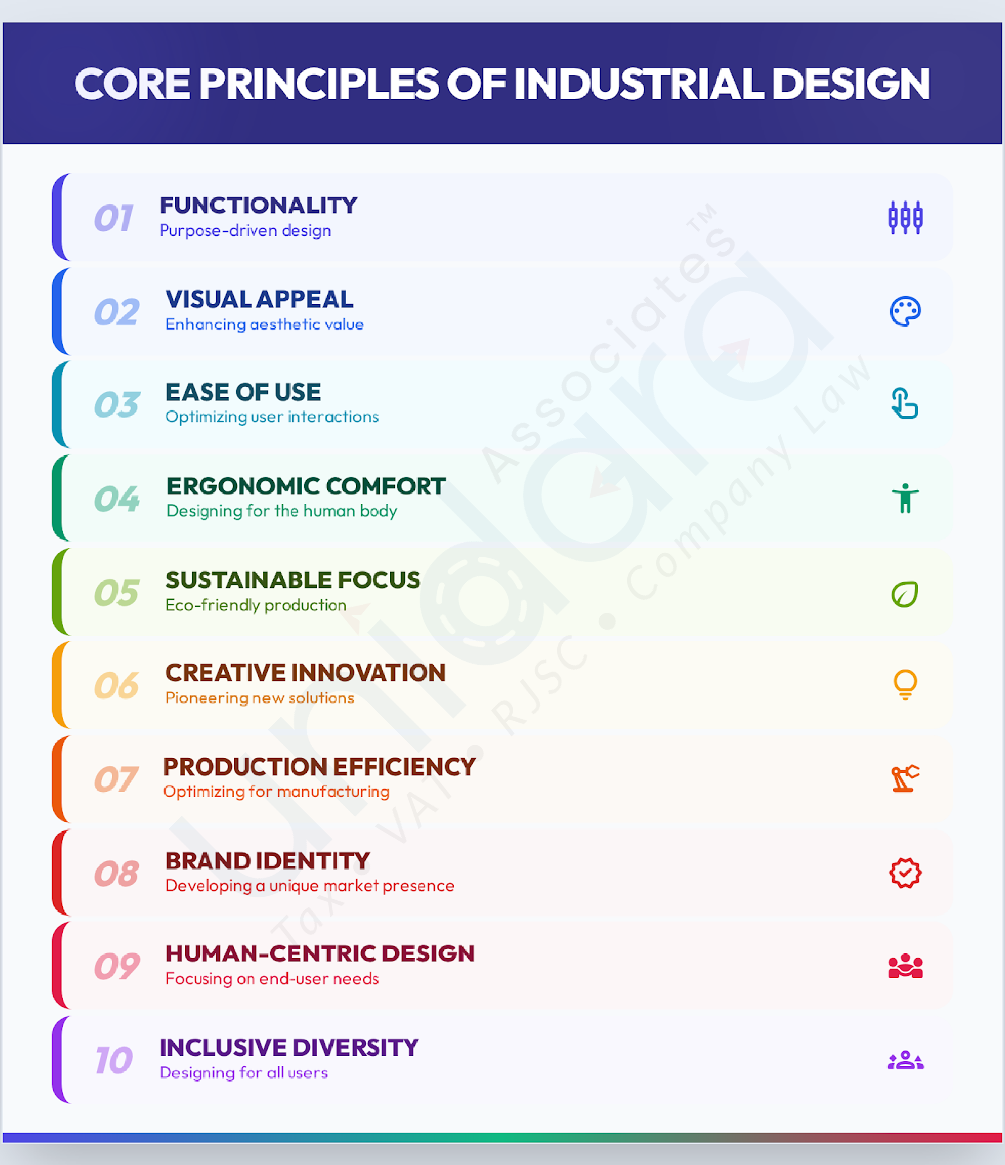 Industrial Design Process