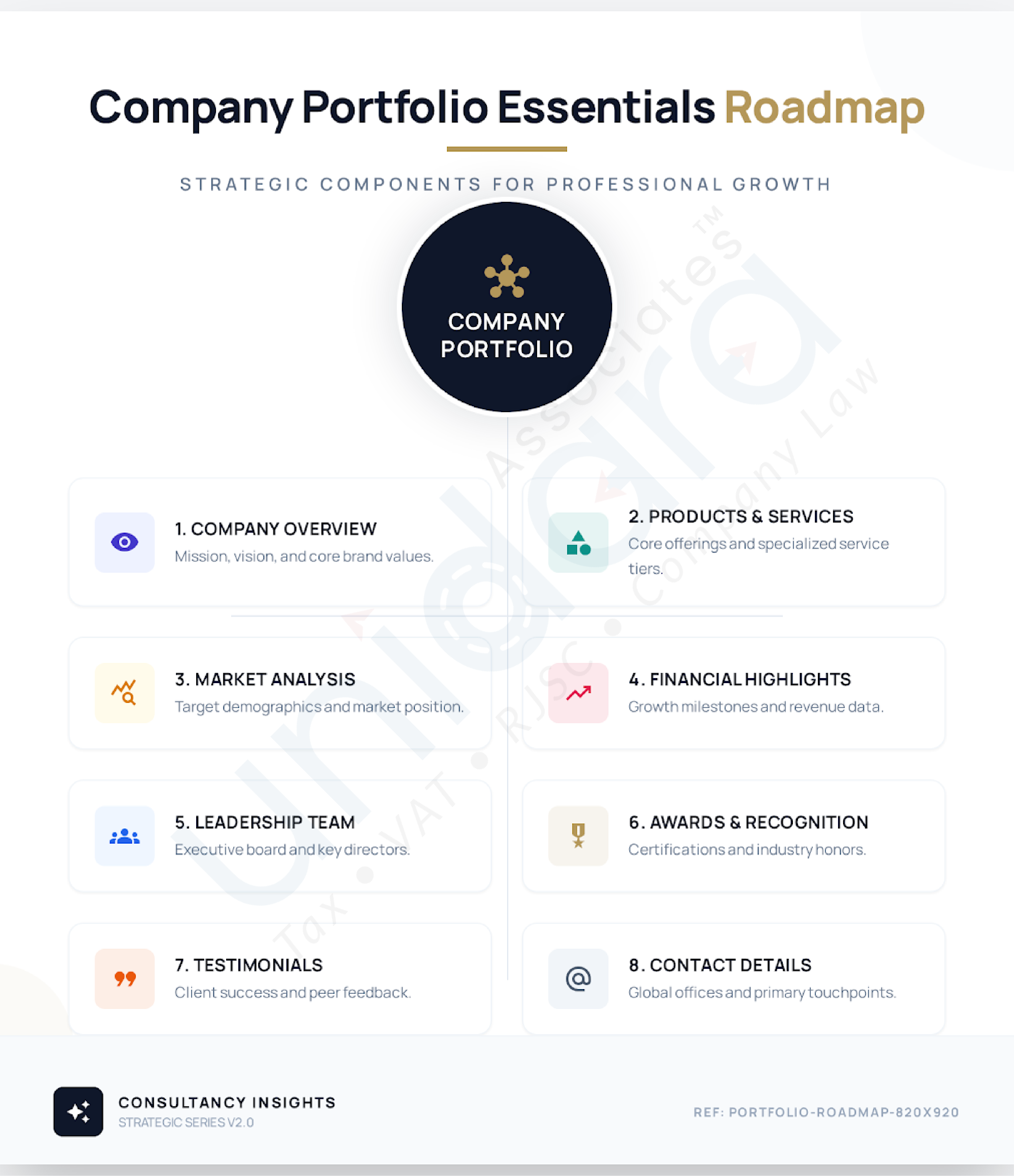 Company Portfolio Overview