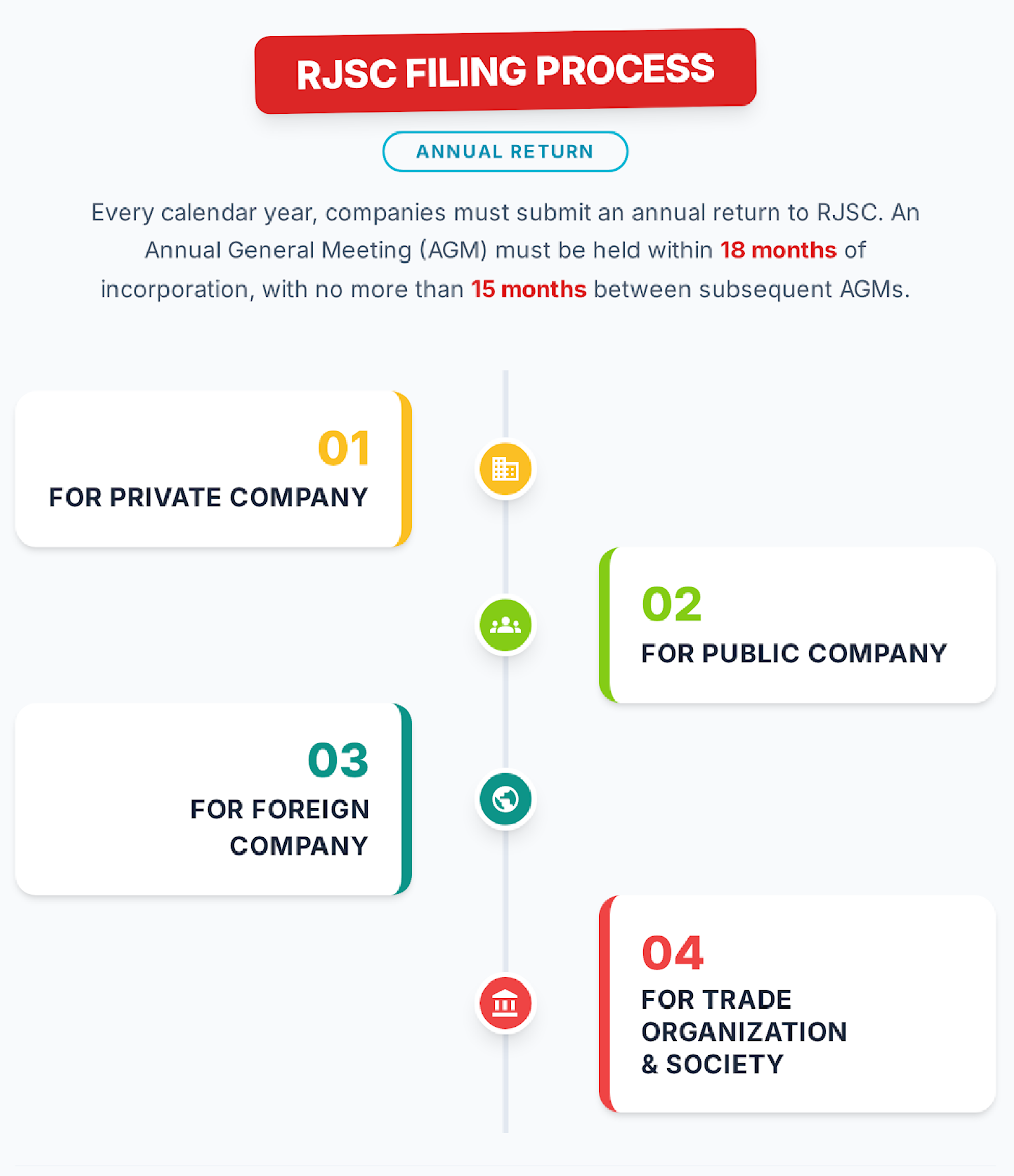 Company Formation consultancy in Bangladesh