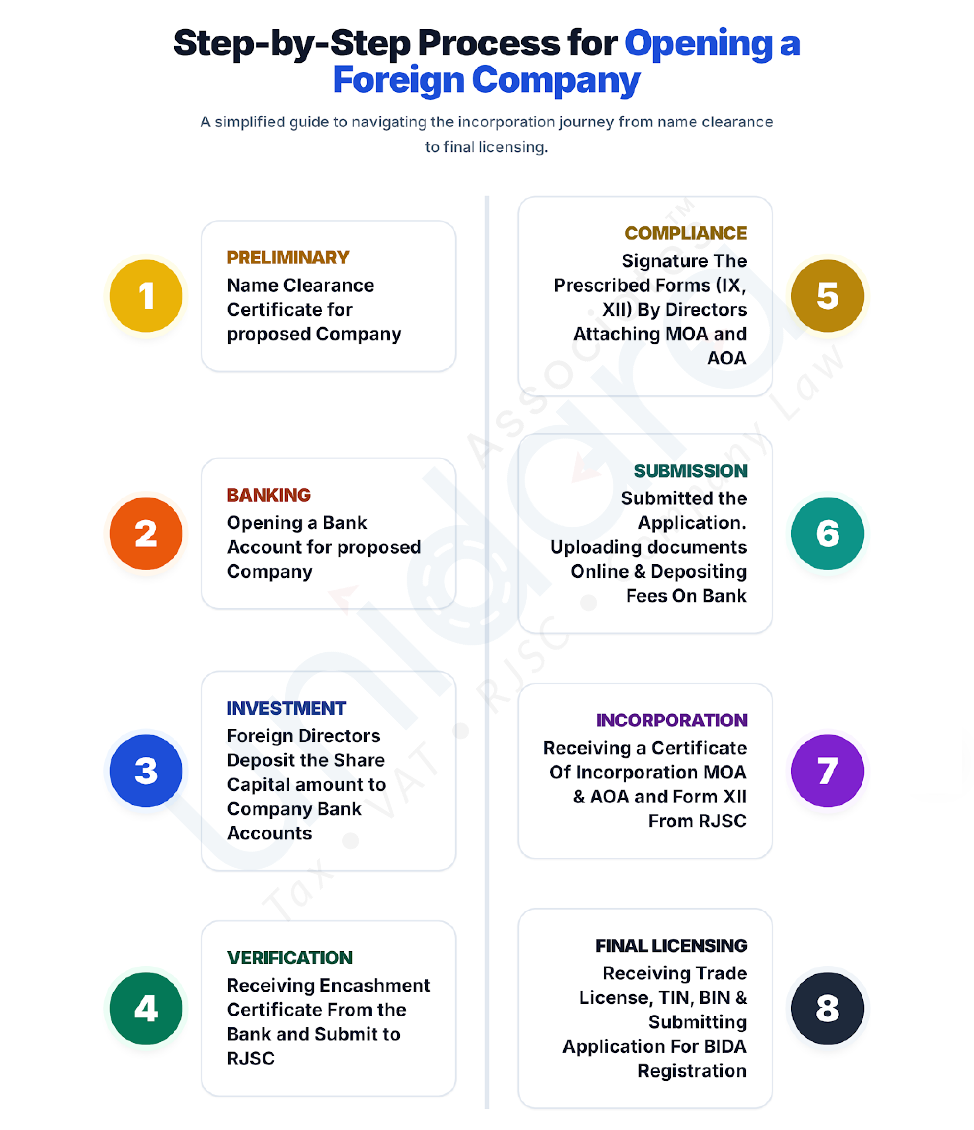Foreign Company Registration consultancy in Bangladesh